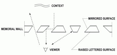 lasin_DIAGRAM